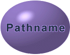 pathname.com